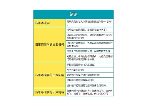 药理学  绪论思维导图