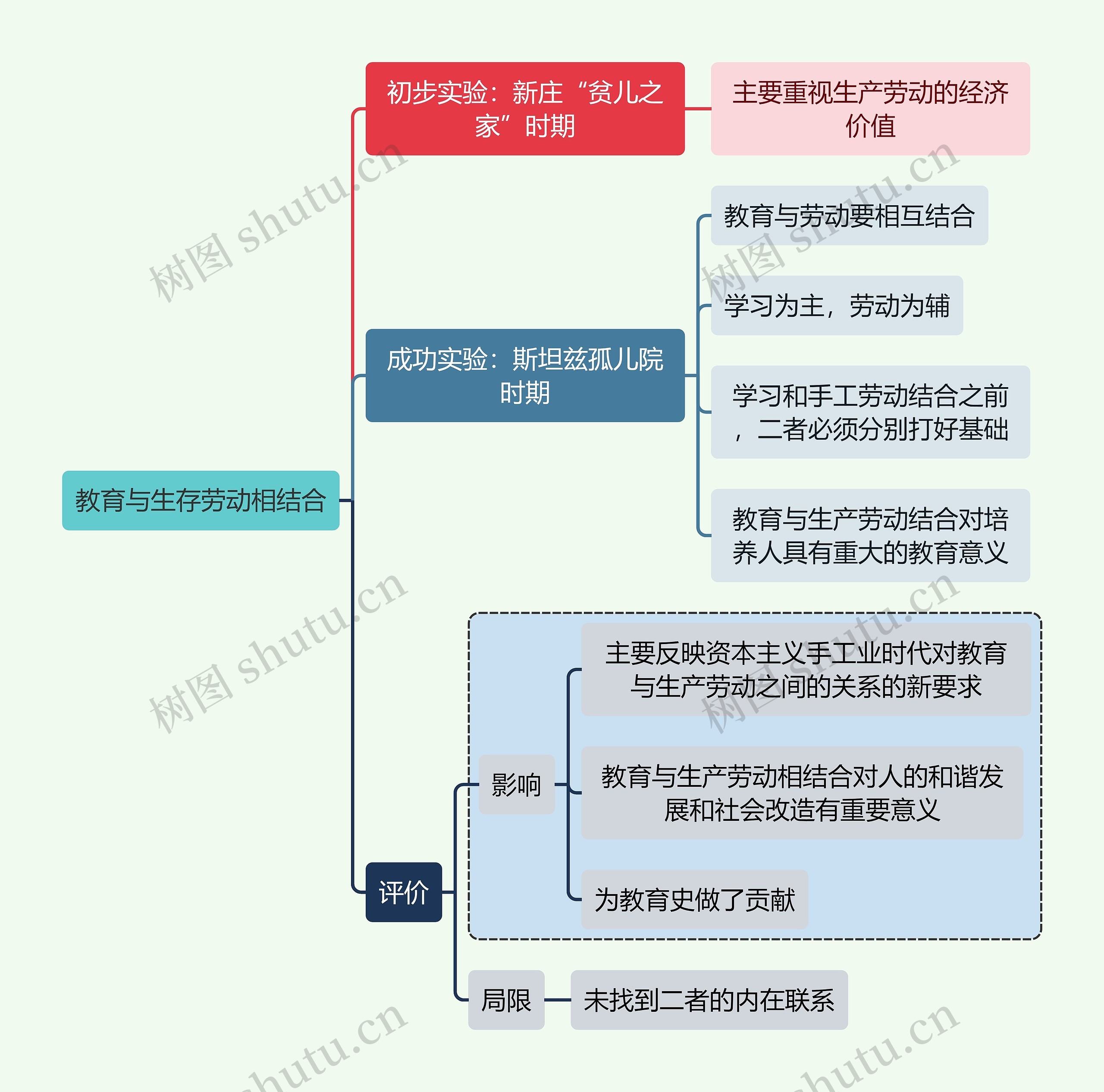 教育与生存劳动相结合