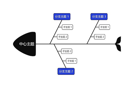 经典商务蓝黑色鱼骨图模板思维导图