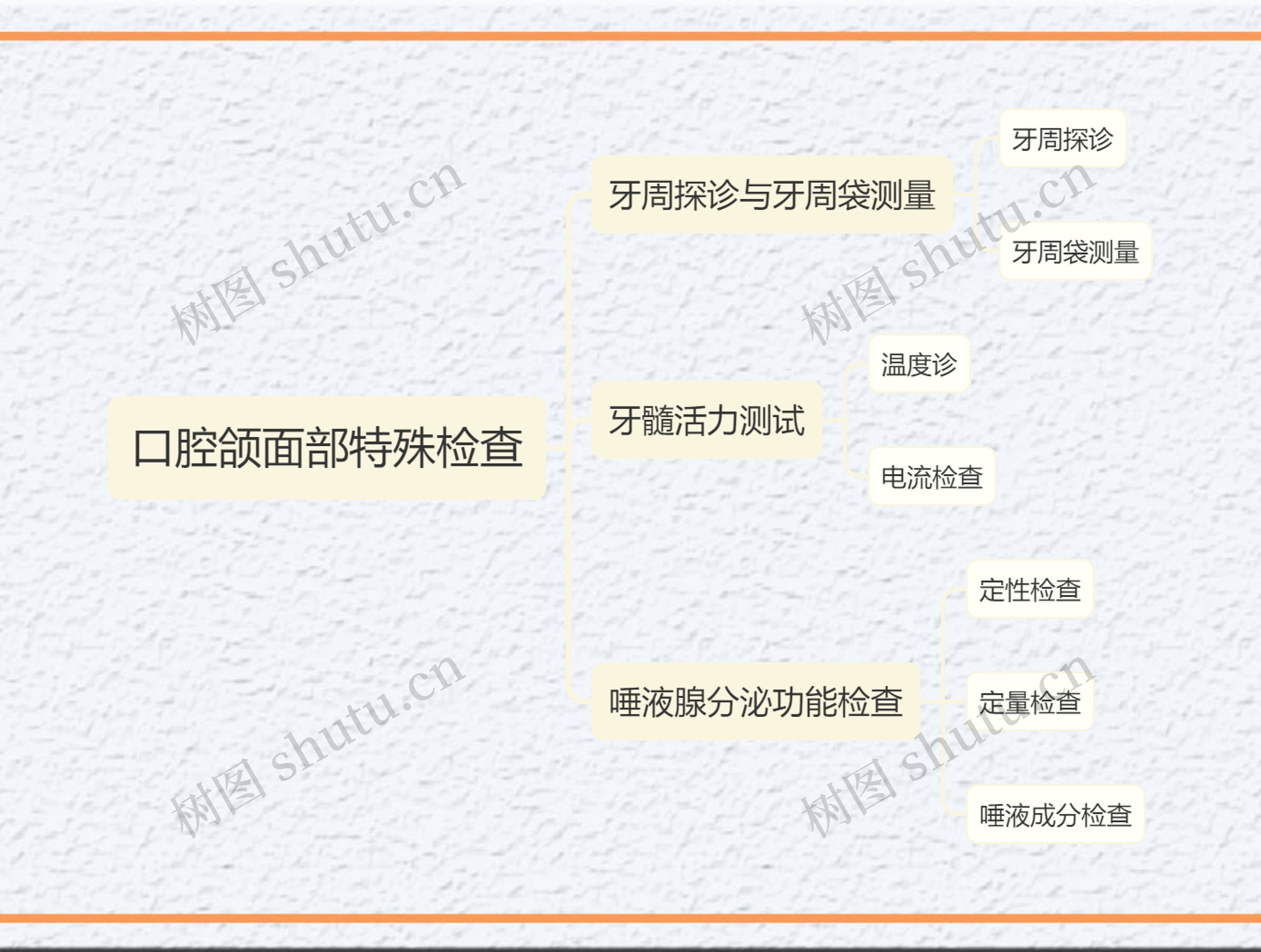 医学知识口腔颌面部特殊检查思维导图