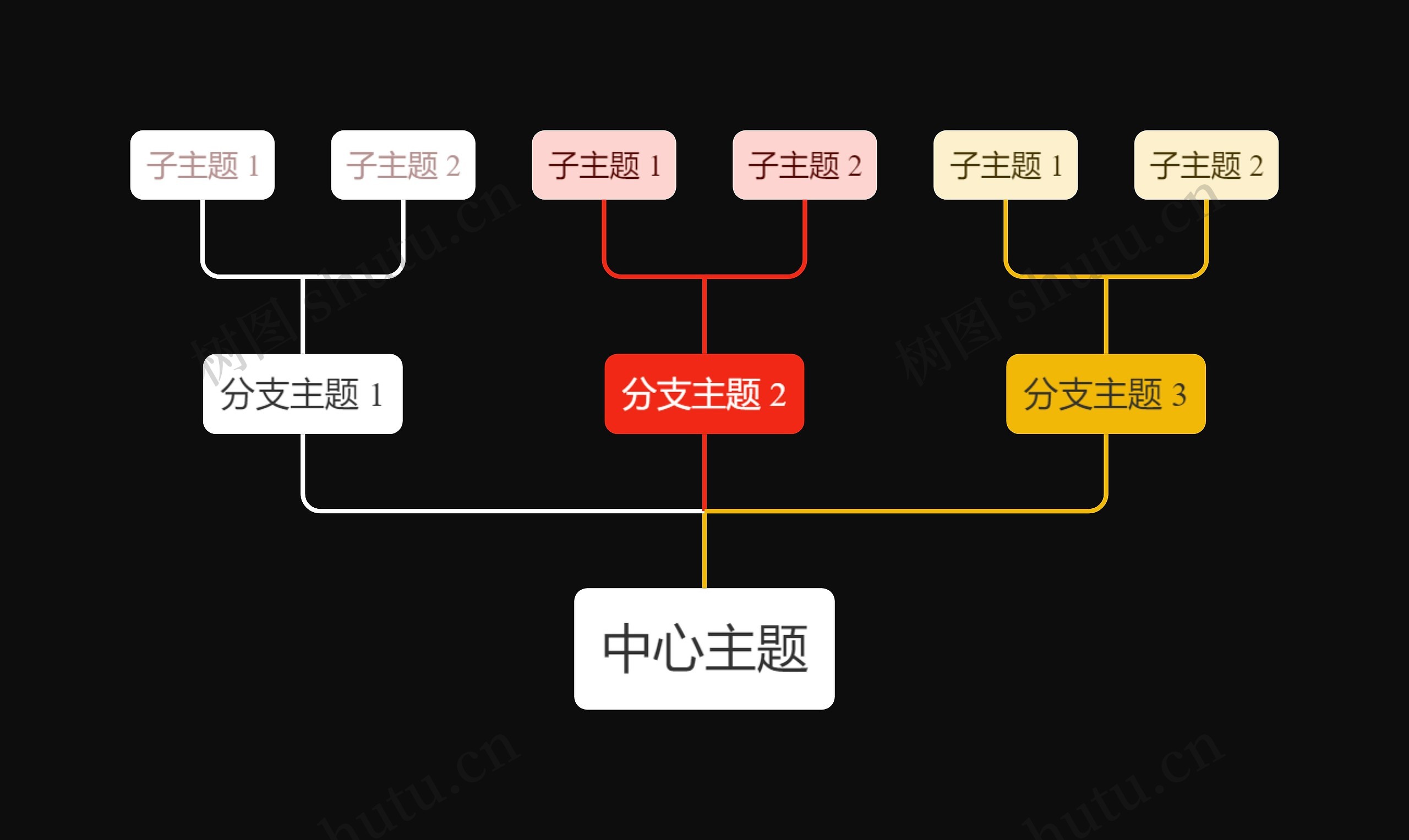 暗夜黑底彩虹色向上树形图主题模板