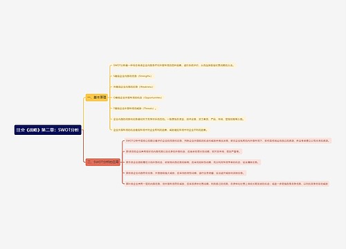 注会《战略》第二章：SWOT分析