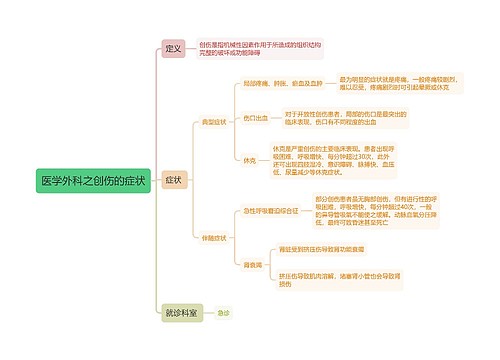 医学外科之创伤的症状