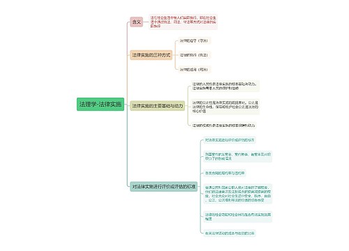 法理学-法律实施