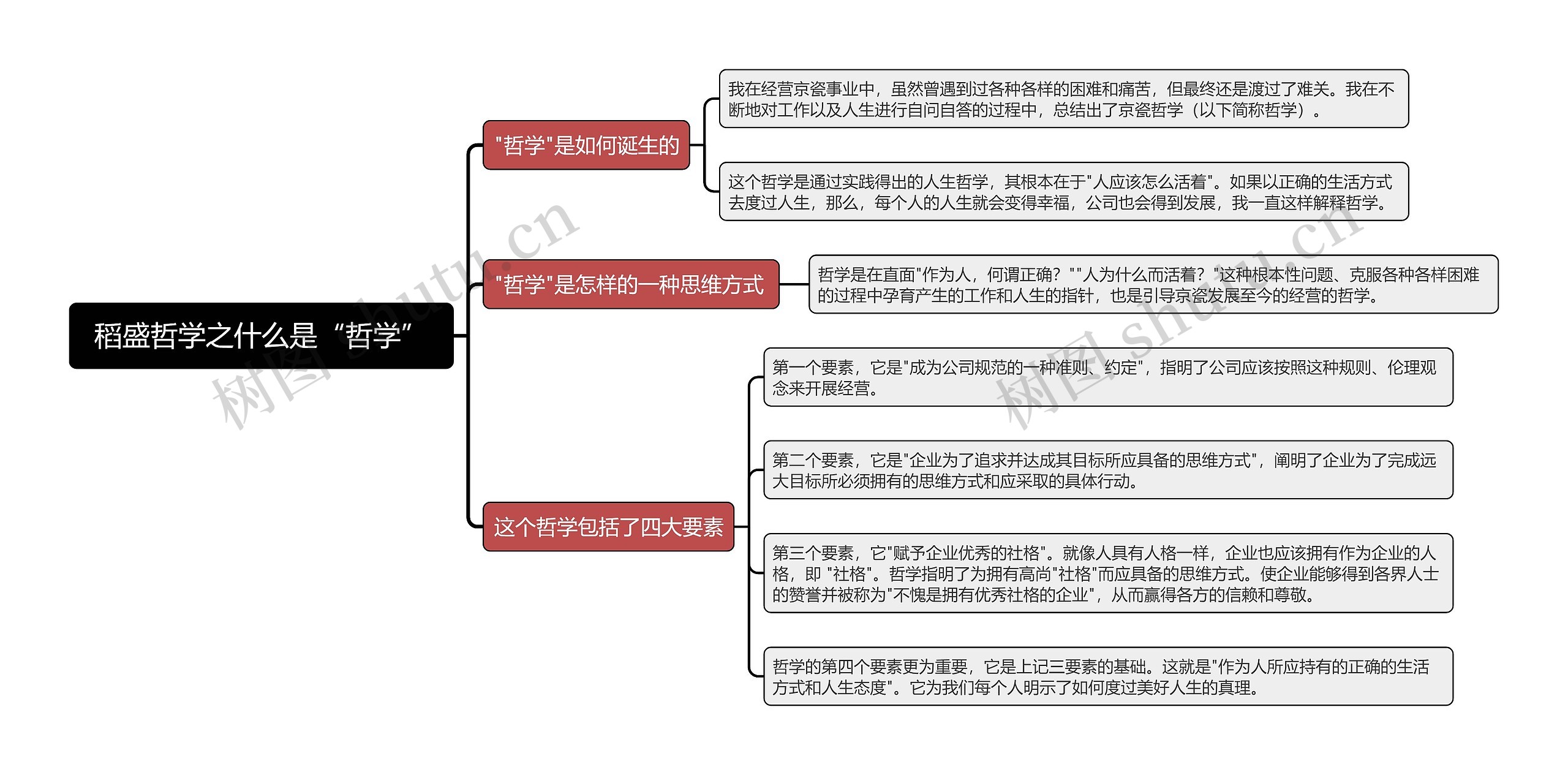 稻盛哲学之什么是“哲学”