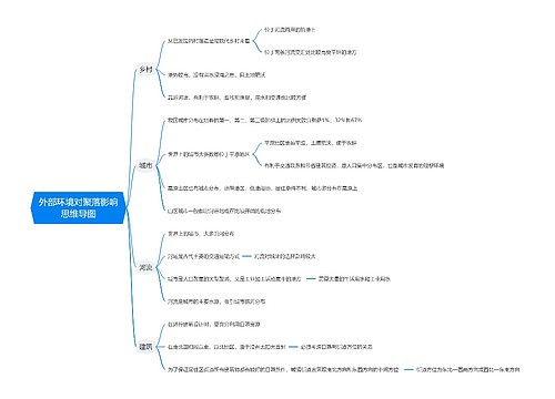 外部环境对聚落影响思维导图思维导图