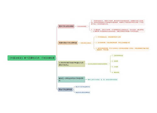 《中国法制史》第十四章知识点：行政法律制度