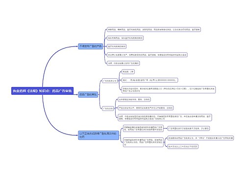 执业药师《法规》知识点：药品广告审批