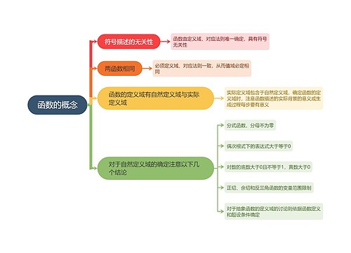 函数的概念