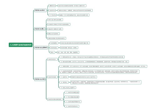 人力资源专业知识岗前培训