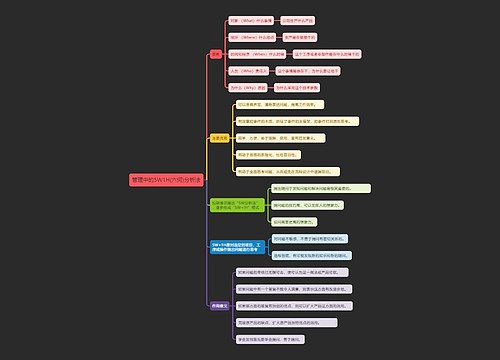 管理中的5W1H(六何)分析法