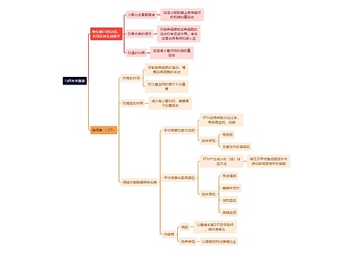 医学知识与钙有关激素思维导图