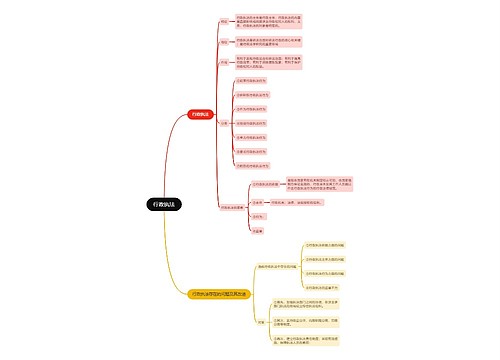行政执法思维导图