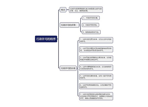 行政许可的程序思维导图