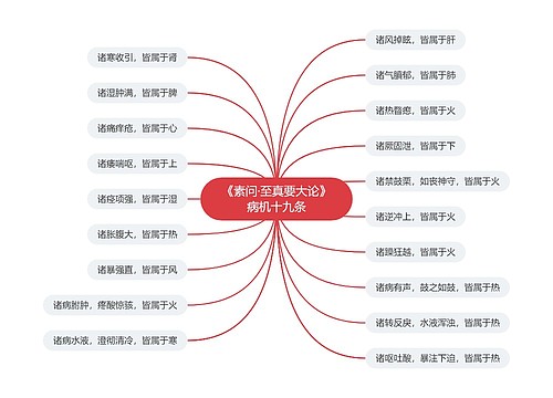 中医知识《素问·至真要大论》病机十九条思维导图