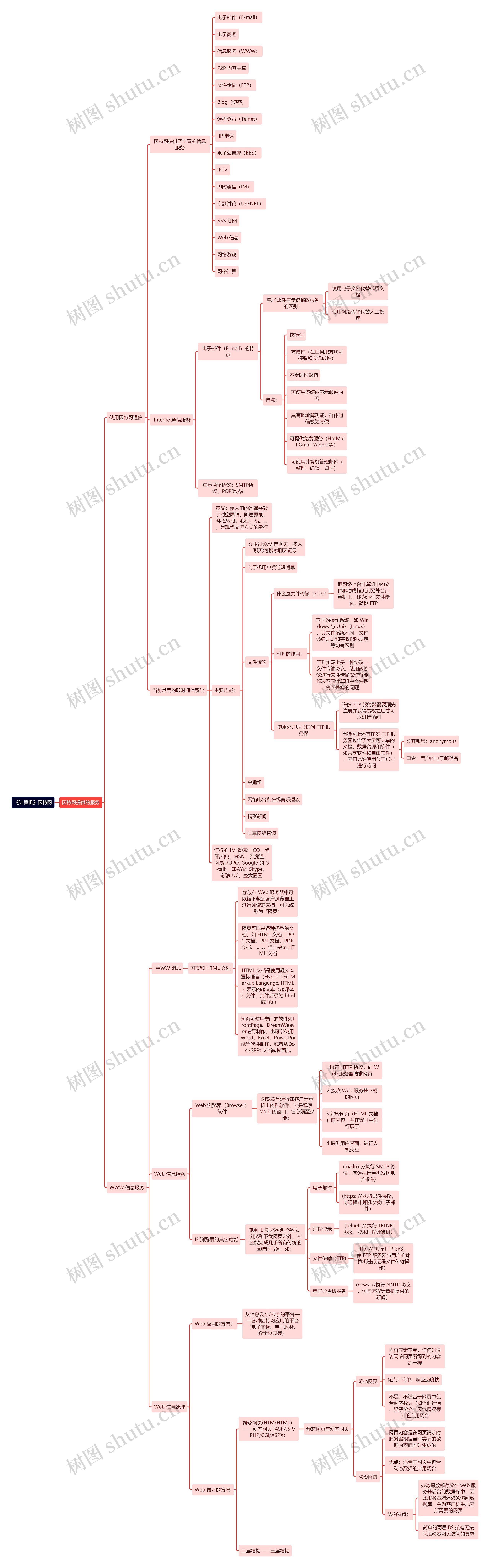 《计算机》因特网提供的服务思维导图高清图 《计算机》因特网提供的服务思维导图