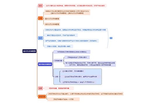 计算机知识基本页式存储管理思维导图