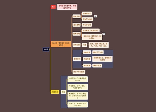 教资考试柏拉图知识点思维导图