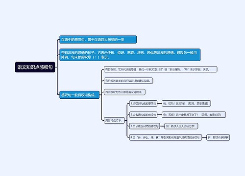 语文知识点感叹句