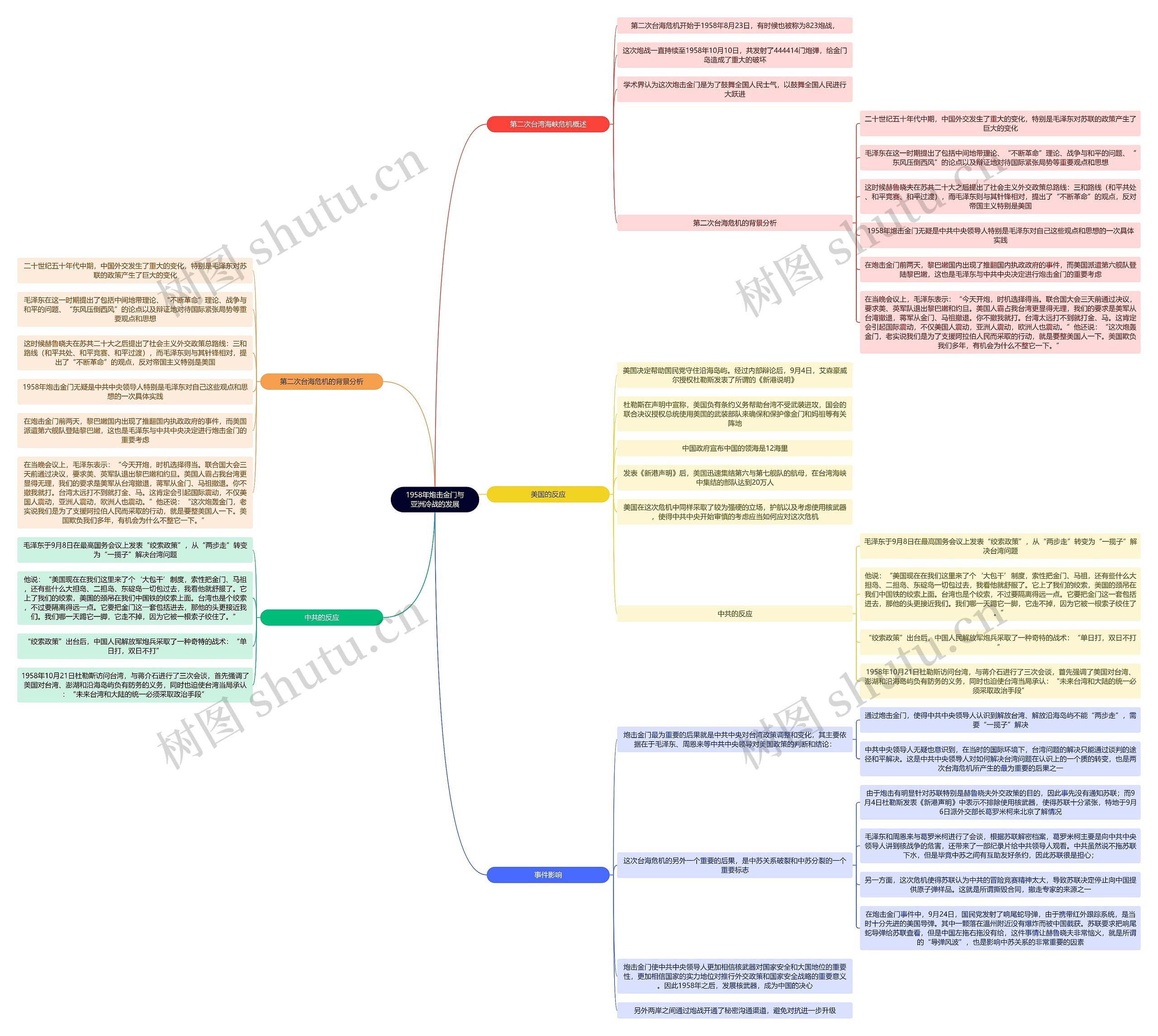 读书笔记《世界近代史》1958年炮击金门与亚洲冷战的发展思维导图