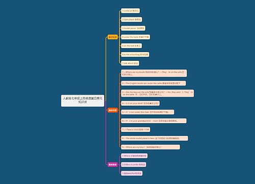 人教版七年级上册英语第四单元知识点思维导图