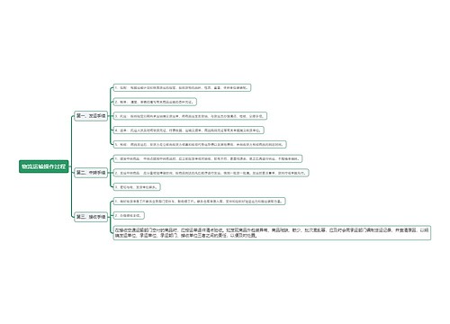 物流运输操作过程思维导图