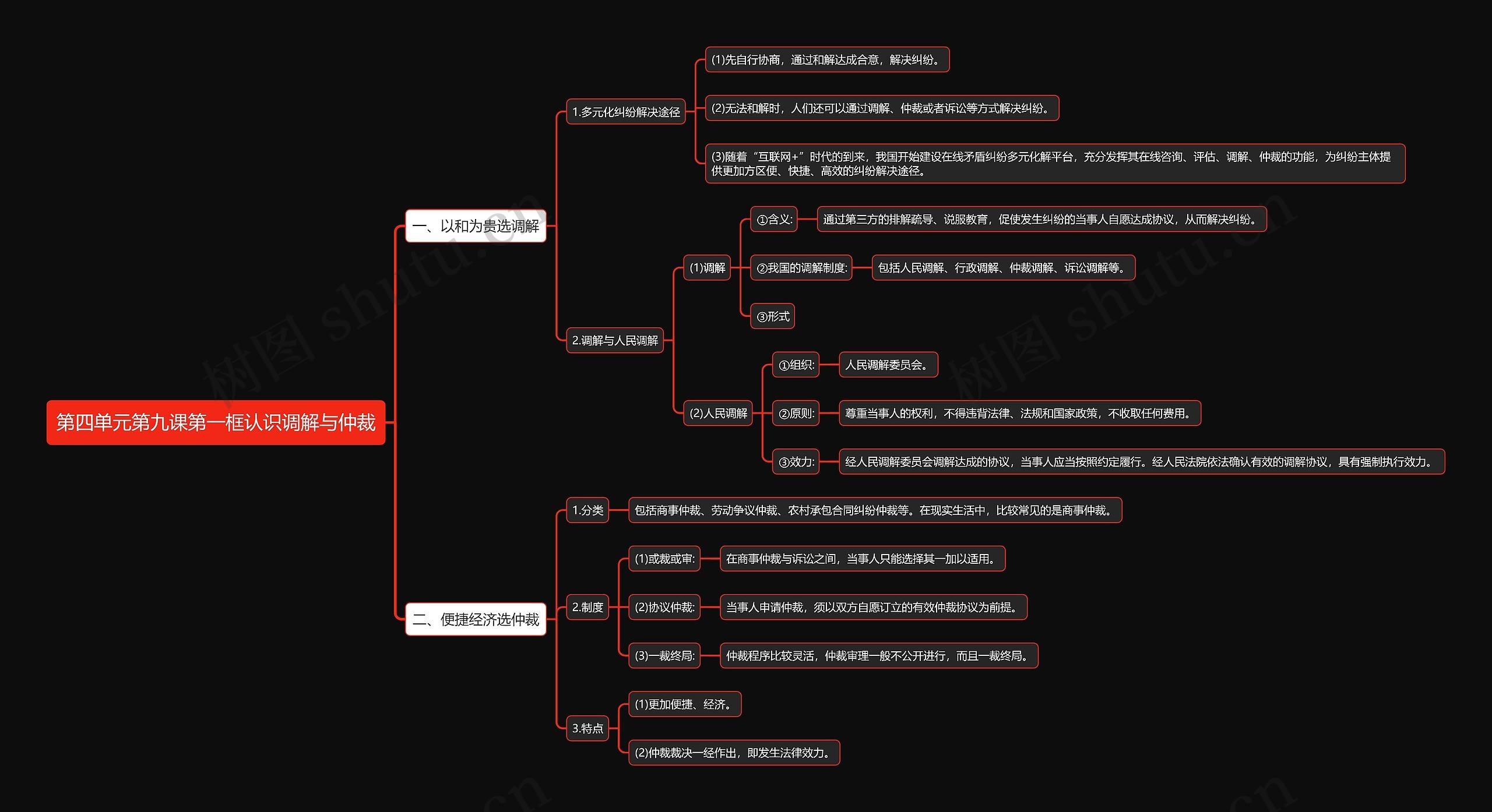 部编版高中政治选择性必修二第四单元第九课第一框认识调解与仲裁思维导图