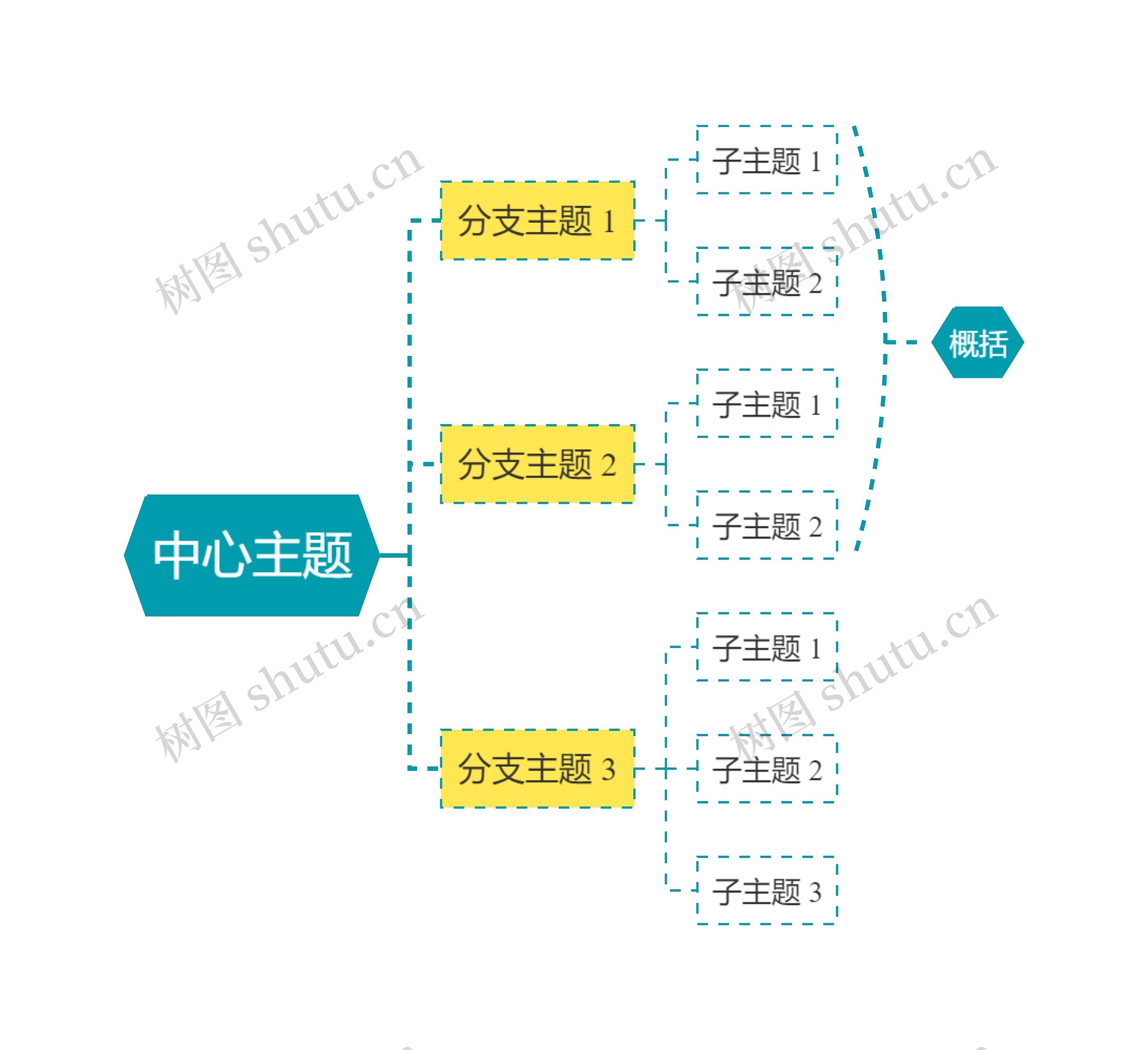 马卡龙明亮黄绿色逻辑图主题模板