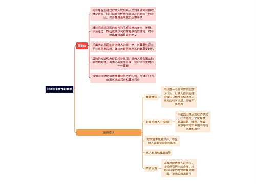 医学知识问诊的重要性和要求思维导图