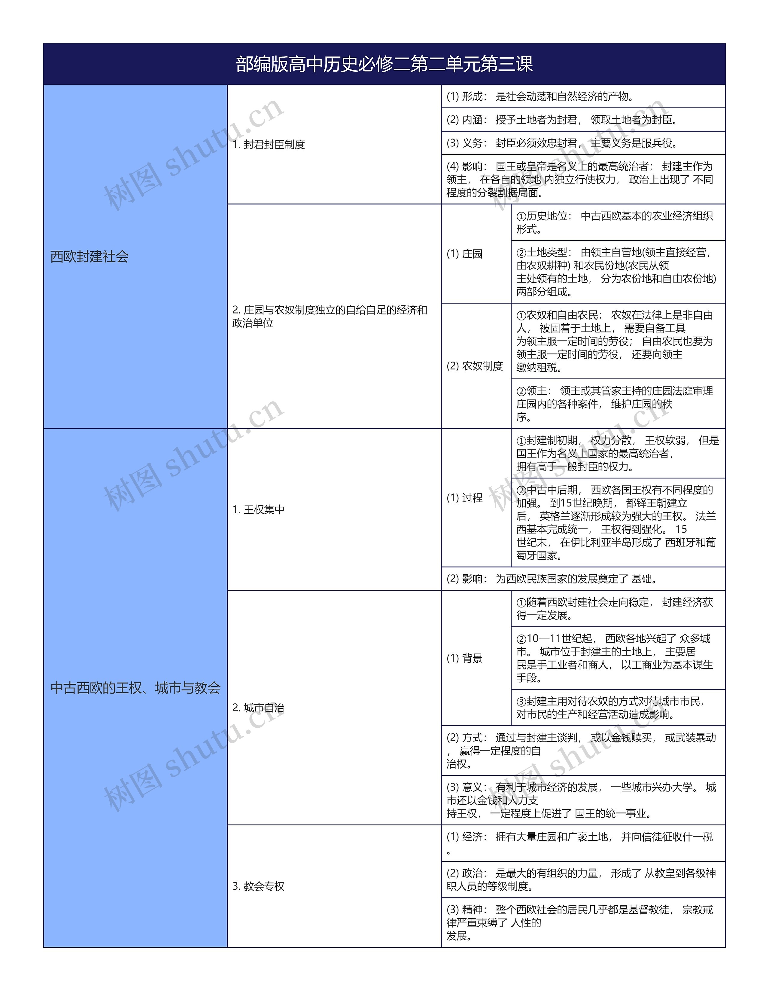 部编版高中历史必修二第二单元第三课