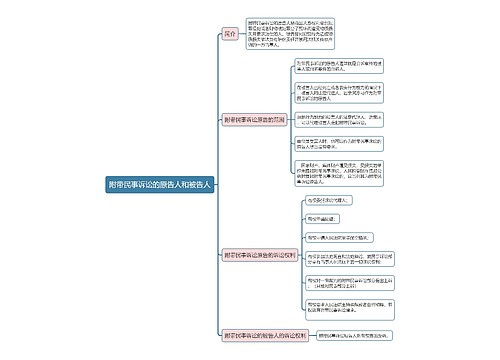 刑事诉讼法附带民事诉讼的原告人和被告人思维导图