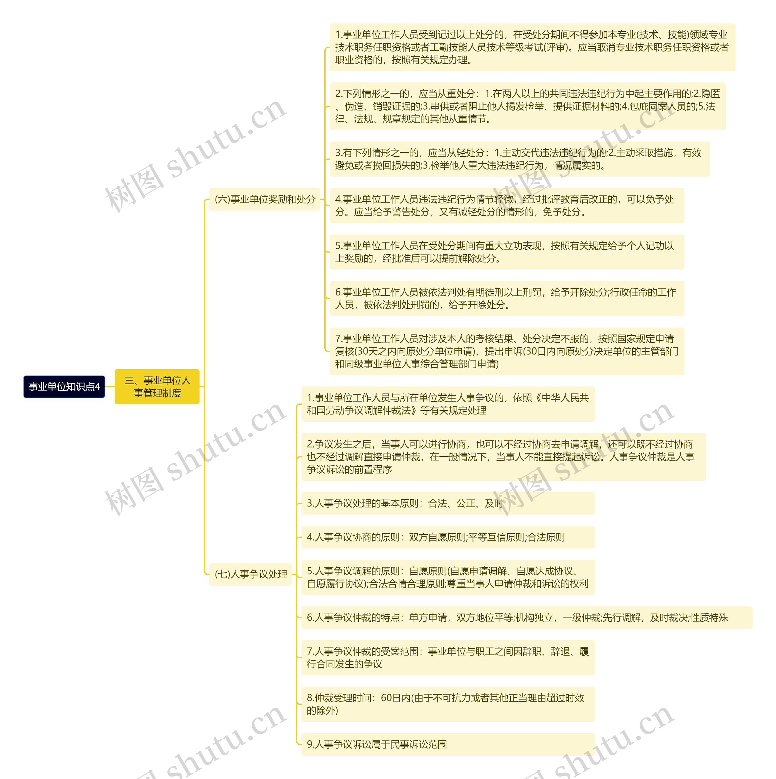 《事业单位知识点4》思维导图