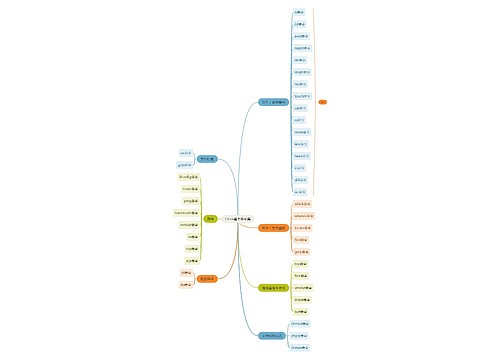 互联网Linux基本命令集思维导图