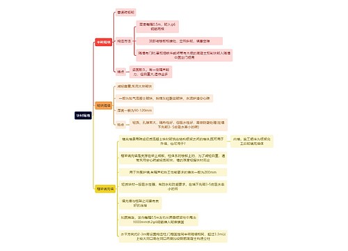 建筑学知识块材隔墙思维导图