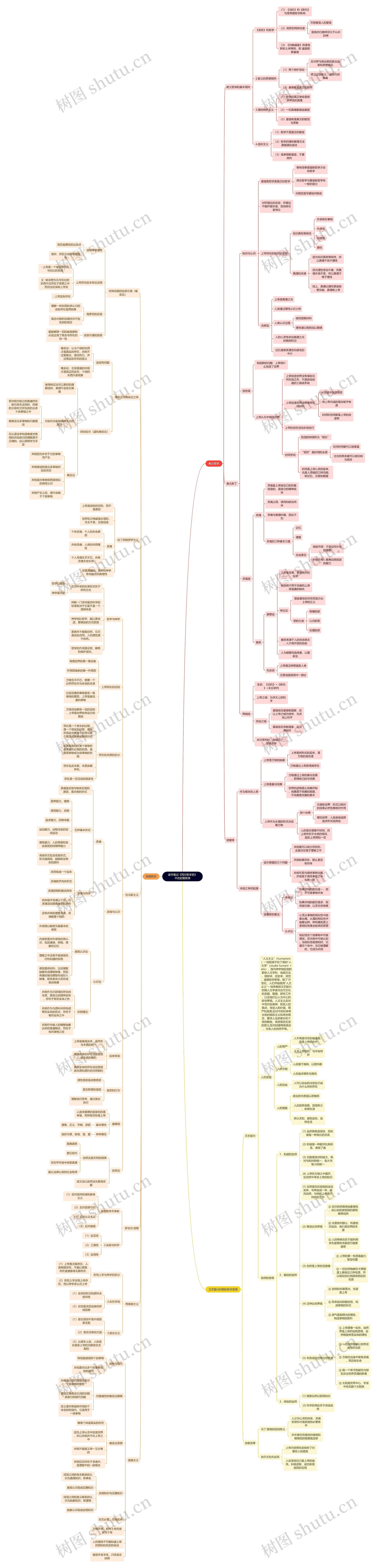 读书笔记《西方哲学史》中古时期哲学思维导图高清图 读书笔记《西方哲学史》中古时期哲学思维导图
