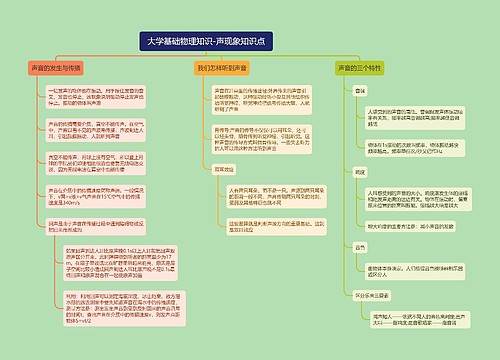 大学基础物理知识-声现象知识点