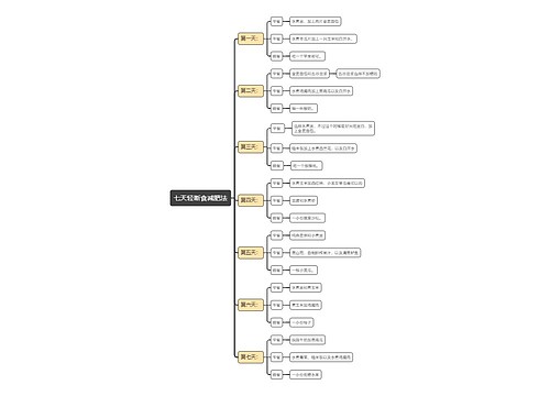 七天轻断食减肥法思维导图