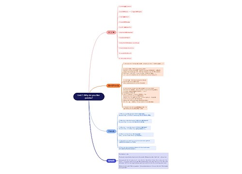 人教版英语七年级下册第五单元的思维导图