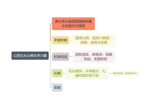 建筑学山西五台山佛光寺大殿思维导图