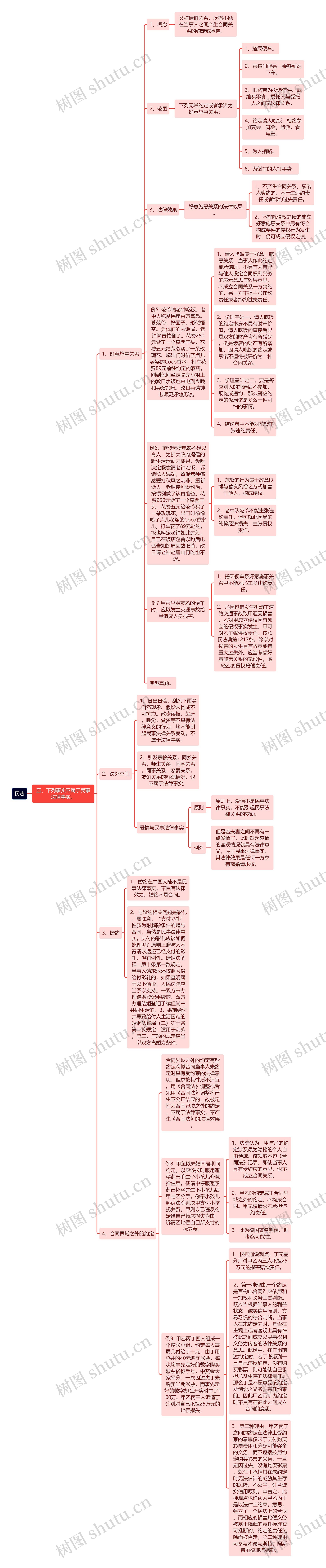 民法-下列事实不属于民事法律事实。