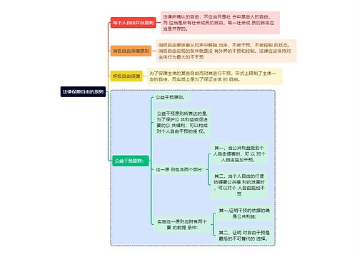 法律保障自由的原则