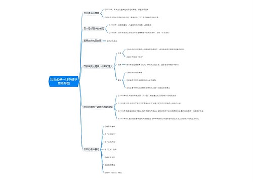 历史必修一日本侵华思维导图