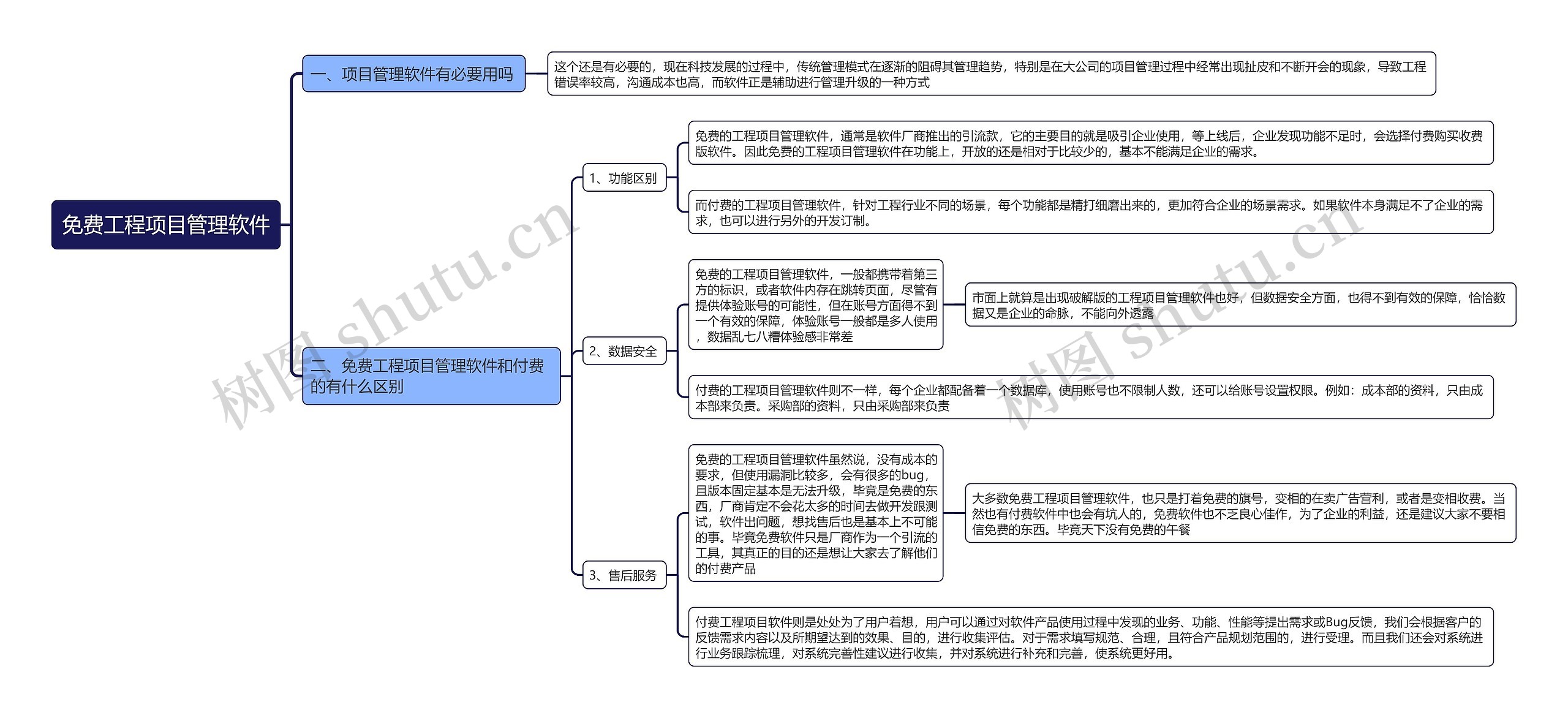 免费工程项目管理软件思维导图