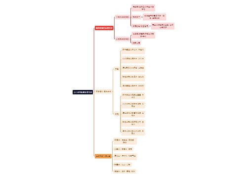 中医知识五行说明脏腑生理功能思维导图