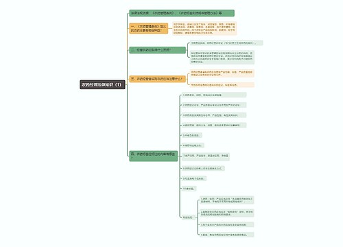 《农药经营法律知识（1）》思维导图