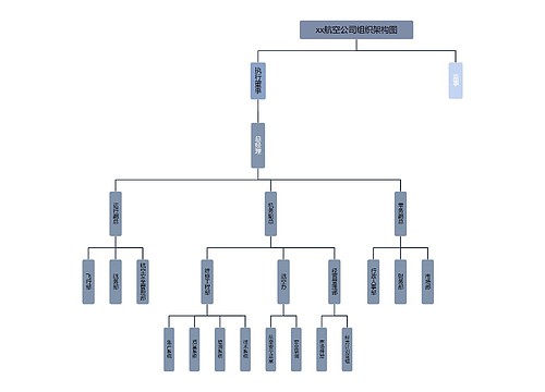 xx航空公司组织架构图