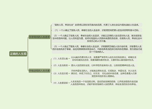 2018年版思想道德修养与法律基础课程《正确的人生观》思维导图