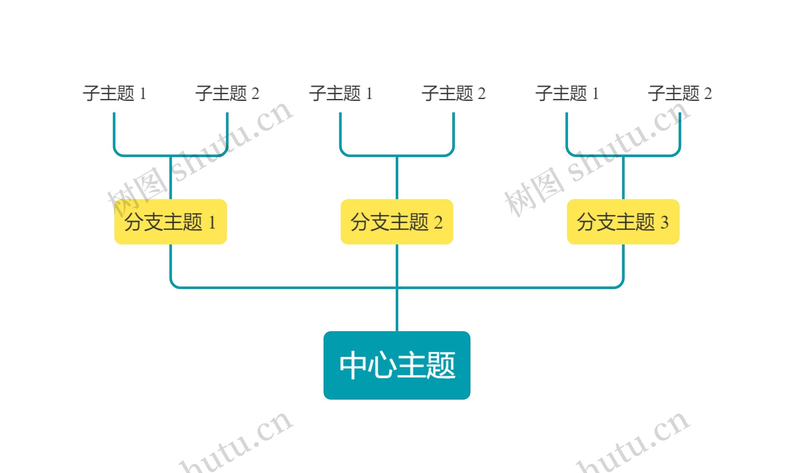 马卡龙黄绿色向上树形图主题模板