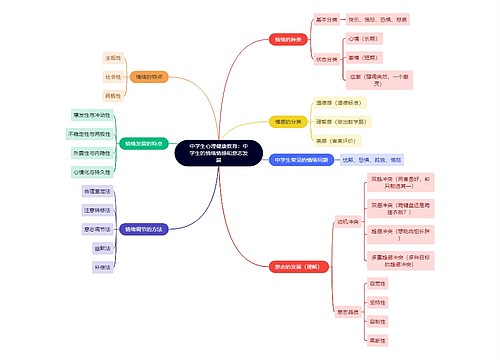 中学生心理健康教育：中学生的情绪情感和意志发展