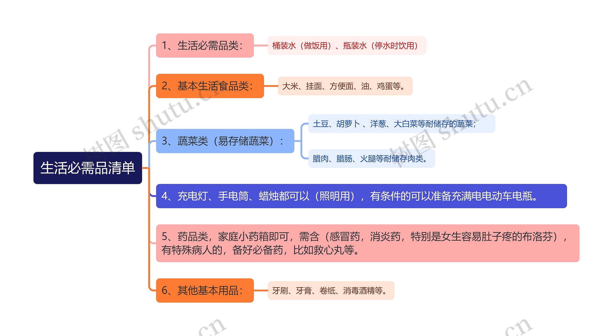 生活必需品清单